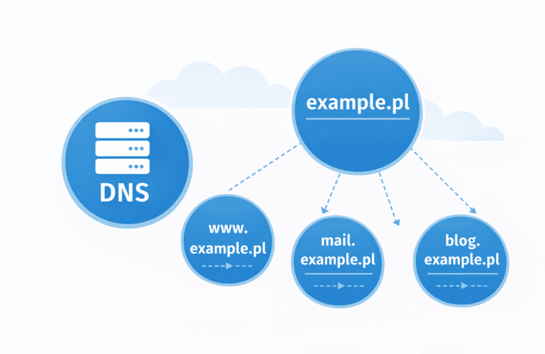 Rekordy DNS dla domen i subdomen